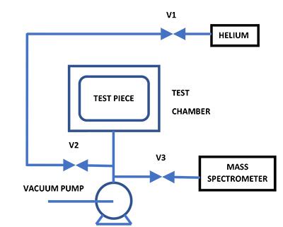 pressure decay leak test pdf